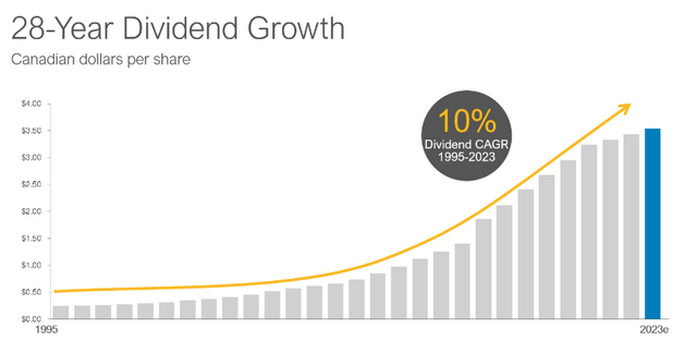 dividend growth