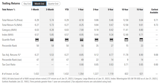 SPY historical returns