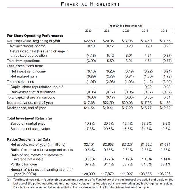 ADX financial summary