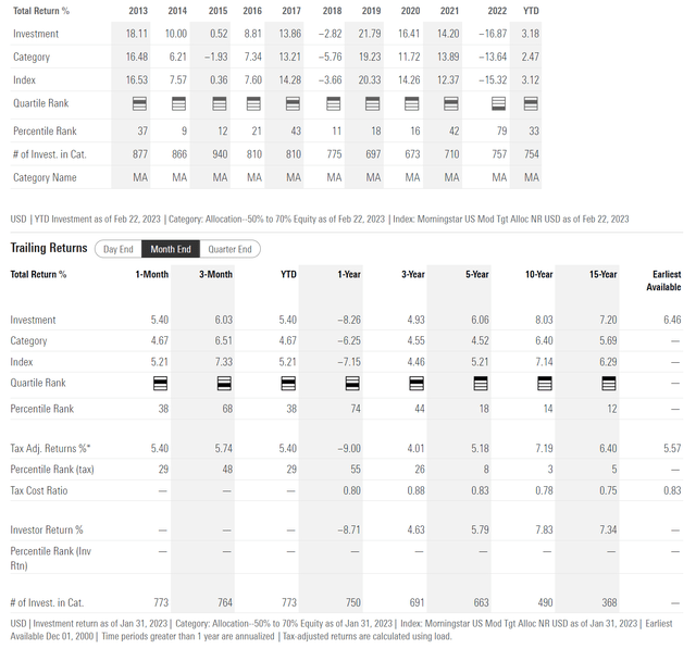 ZTR Balanced Fund With An Unsustainable Yield (NYSEZTR) Seeking Alpha