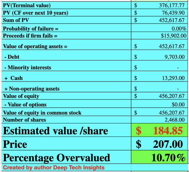 Nvidia stock valuation 2