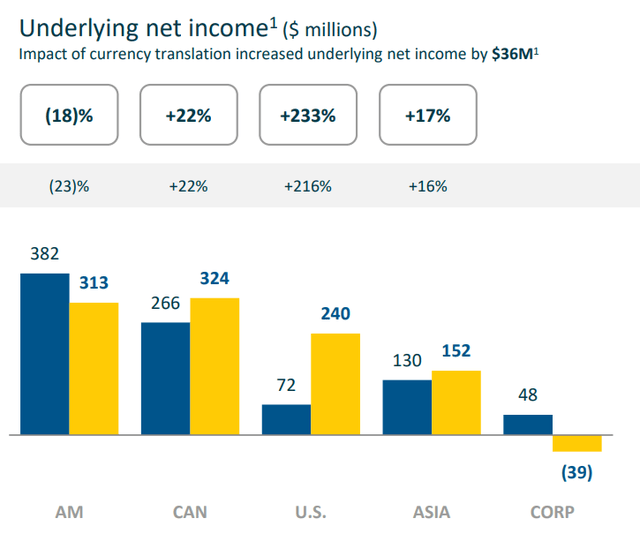 Sunlife Financial Stock Price