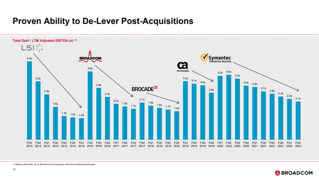 Broadcom: This Dividend Growth Darling Is Likely To Keep Up The Pace ...