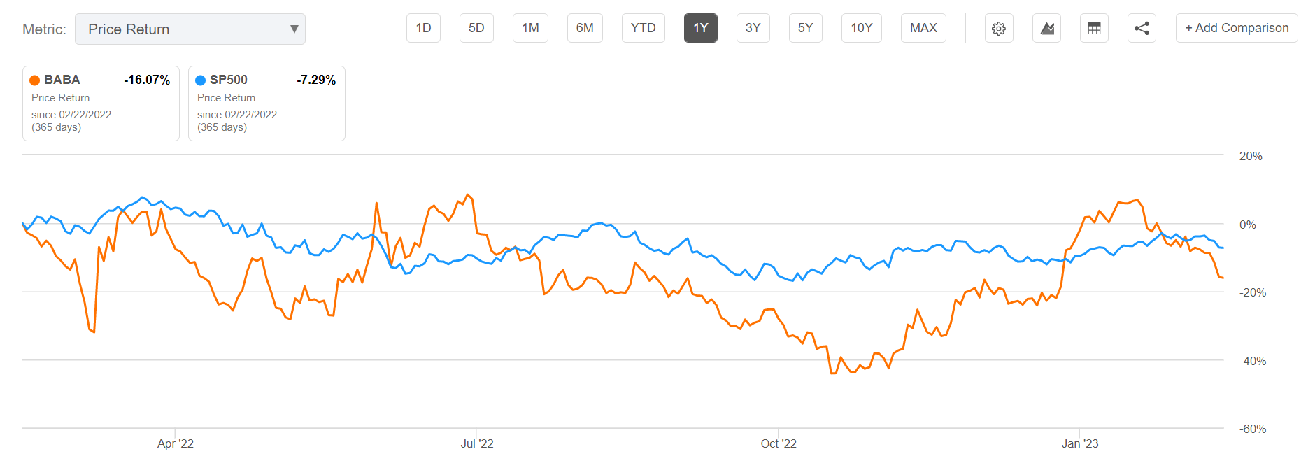 Alibaba Stock Still Bullish After Massive Earnings Beat (NYSEBABA