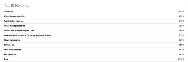 holdings list