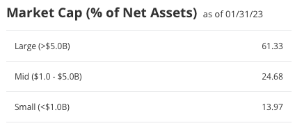 fund's site