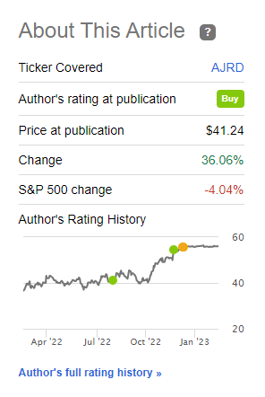 This picture shows the Aerojet Rocketdyne stock price since buy recommendation.