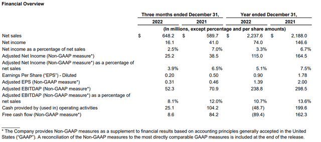 This table shows the full year 2022 and Q4 2022 earnings for Aerojet Rocketdyne