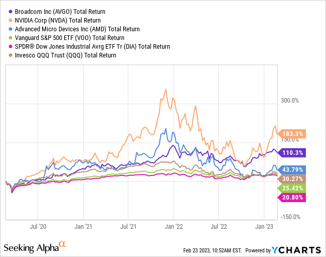 What To Expect From Earnings (NASDAQAVGO