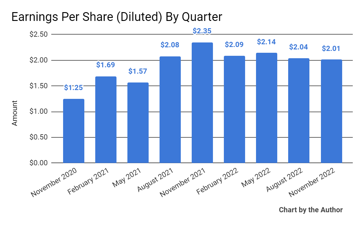 Concentrix Aims For Higher Growth In The Second Half Of 2023 (NASDAQ ...