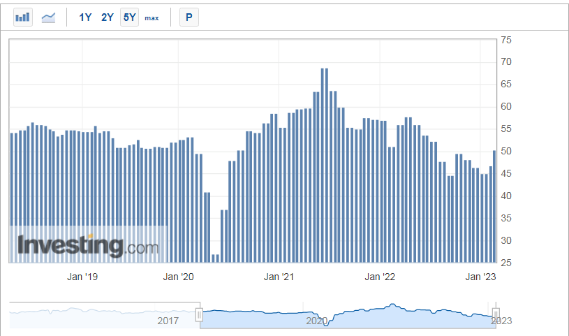 US PMI