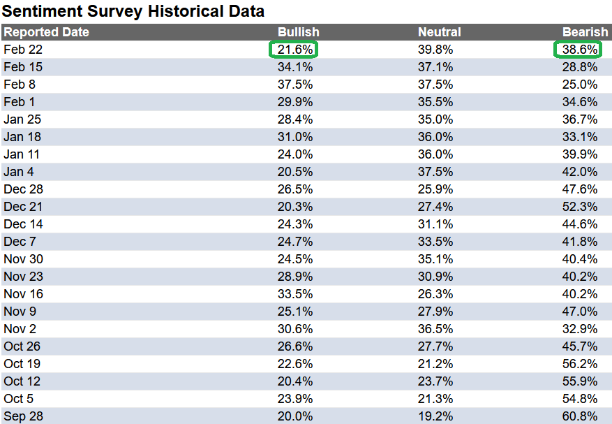 Sentiment Survey