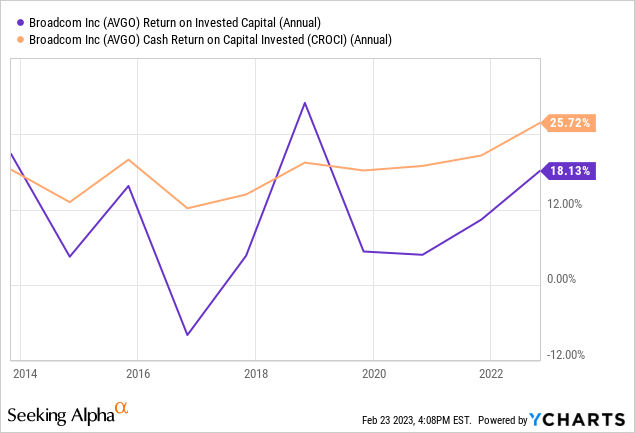 Broadcom Stock: Cash Cow Unloved By The Market (NASDAQ:AVGO) | Seeking ...