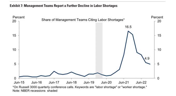Labor Supply