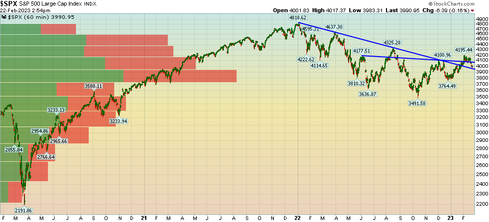 spx