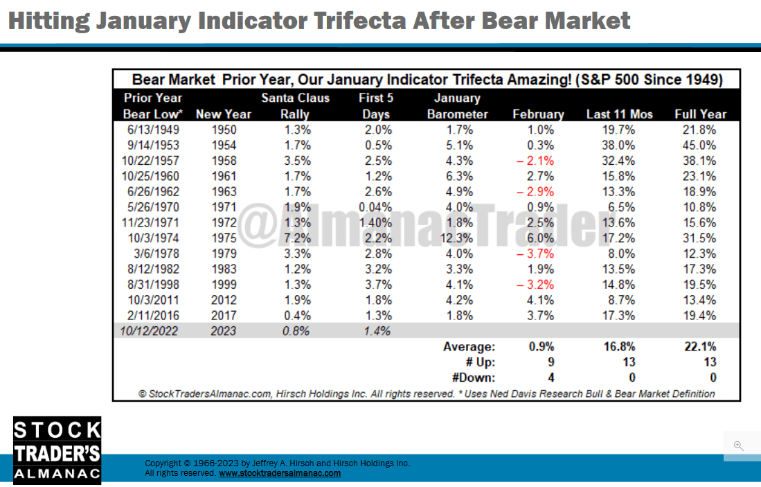 Jan. Indicator