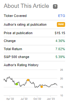 ETG Performance Since Prior Update