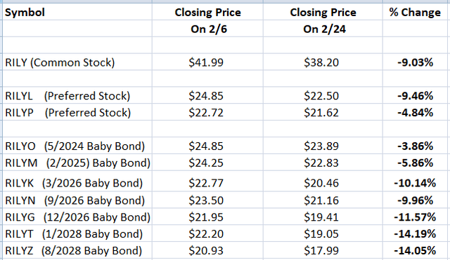 Price Change Chart