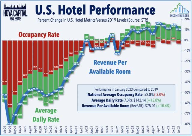 hotel occupancy 2023