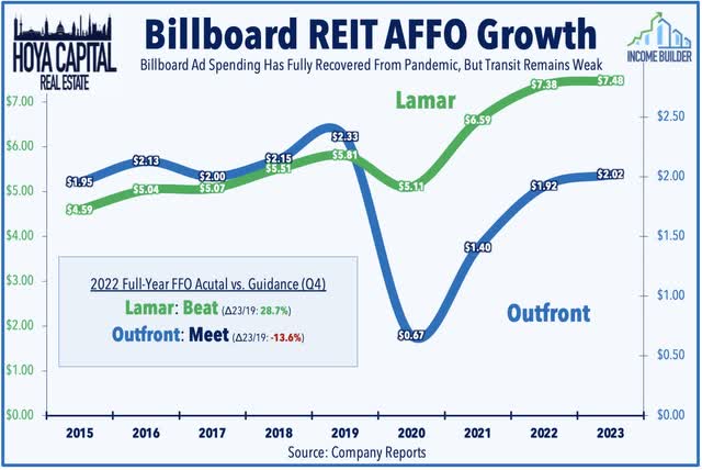 billboard REITs