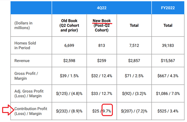 OPEN Q4 2022