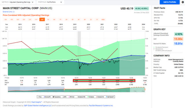 MAIN - FastGraphs - 2023-2