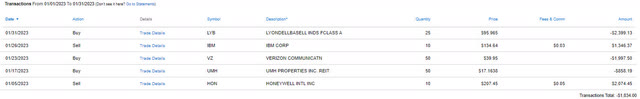 Traditional IRA - 1-2023 - Trades