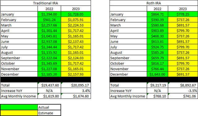 Retirement Projections - 2023 - January