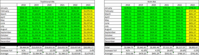 Retirement Projections - 2023 - January - 6 YR History