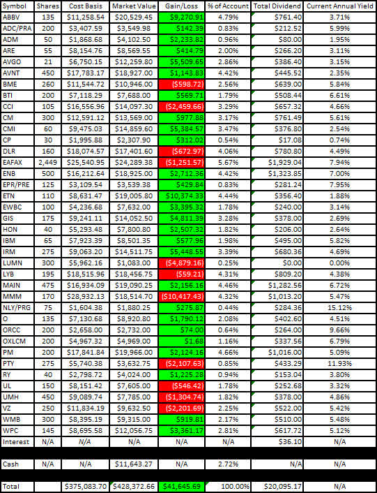 Traditional IRA - 2023 - January - Gain-Loss