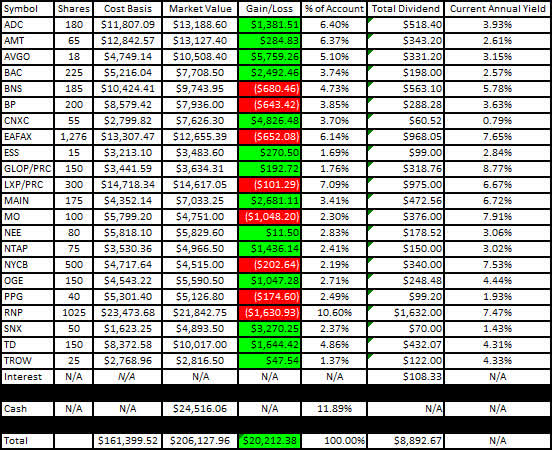 Roth IRA - 2023 - January - Gain-Loss