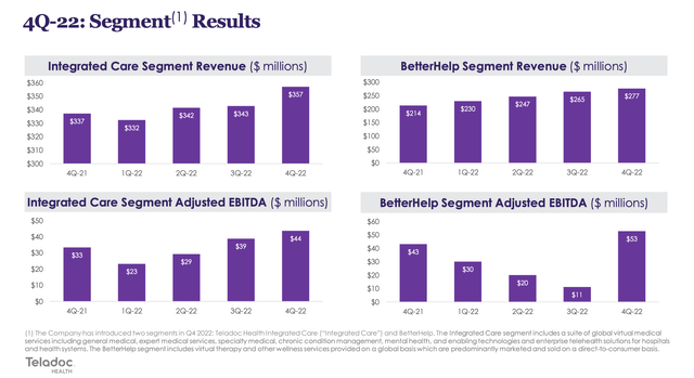 Teladoc Health: Healthy Shift Towards Profits (NYSE:TDOC) | Seeking Alpha