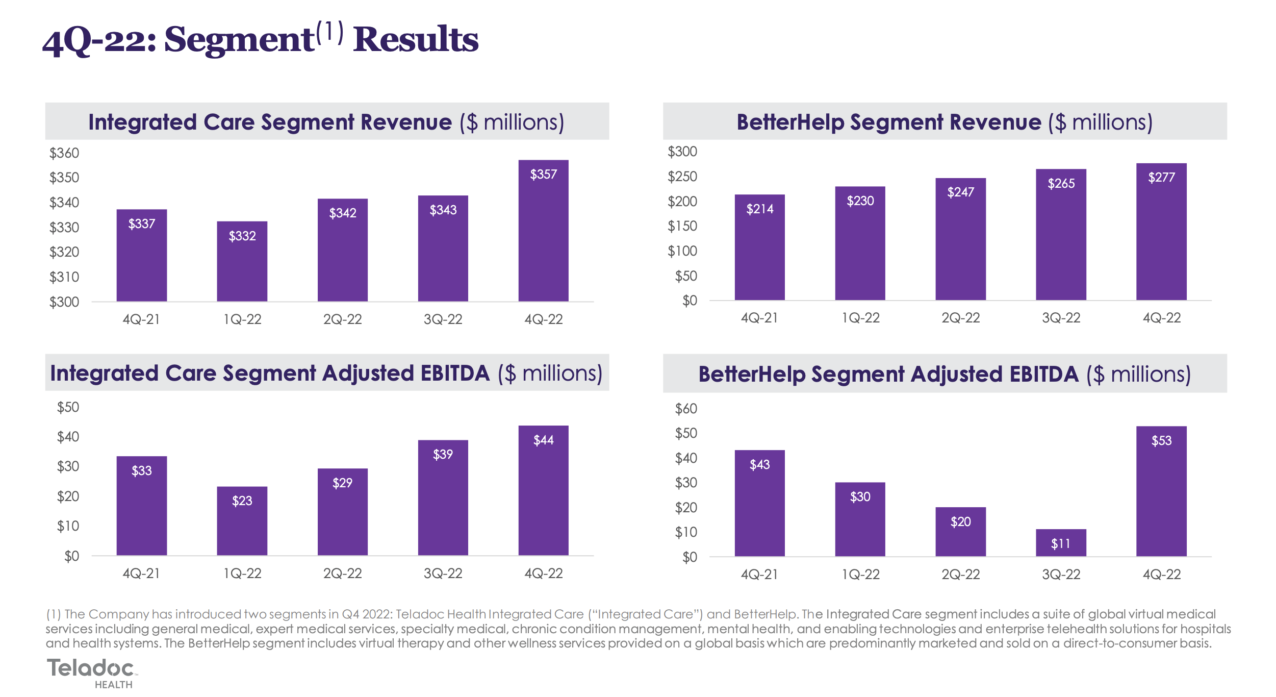 When Does Teladoc Health Inc Earnings Come Out Teladoc Health: Healthy Shift Towards Profits (NYSE:TDOC) | Seeking Alpha