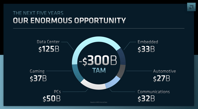 TAM slide