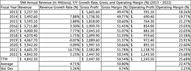 Snap-on Stock: The Future Is Bright (NYSE:SNA) | Seeking Alpha