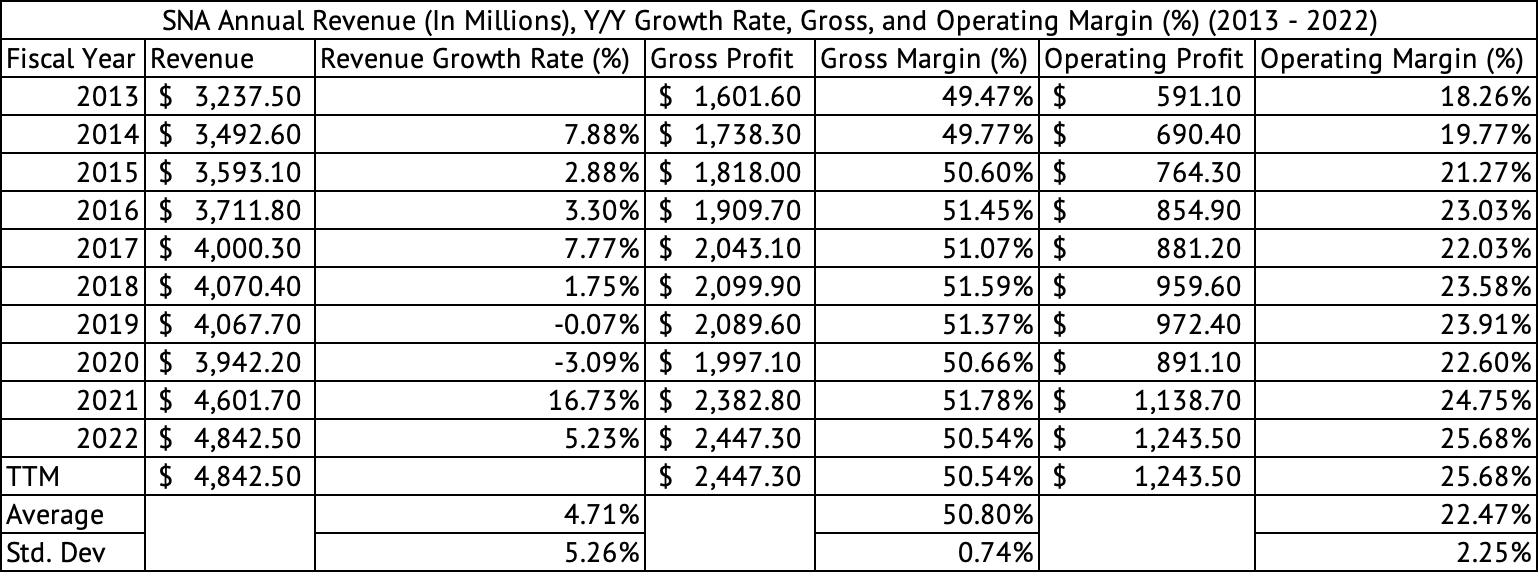 Snap-on Stock: The Future Is Bright (NYSE:SNA) | Seeking Alpha