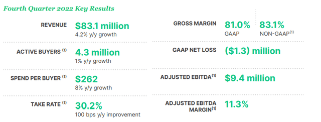 Is Fiverr Stock Worth Owning? (NYSE:FVRR) | Seeking Alpha