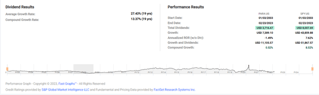 Returns over time