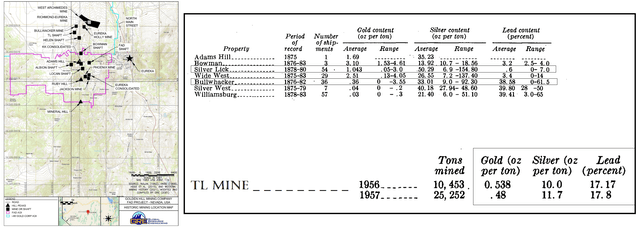Historic Mining Location Map, Historical Production (Shipments, Tons Mined, Grades)Historic Mining Location Map, Historical Production, Eureka Mining District