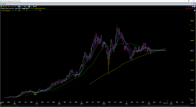 Kirkland Lake Gold Weekly Chart - 1000%+ Return In 4 Years