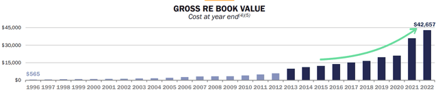 Realty Income growth