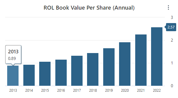 ROL Book Value Data