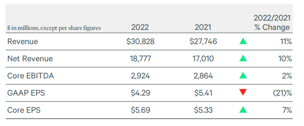 cbre-group-resilience-to-real-estate-headwinds-makes-it-a-buy-rating