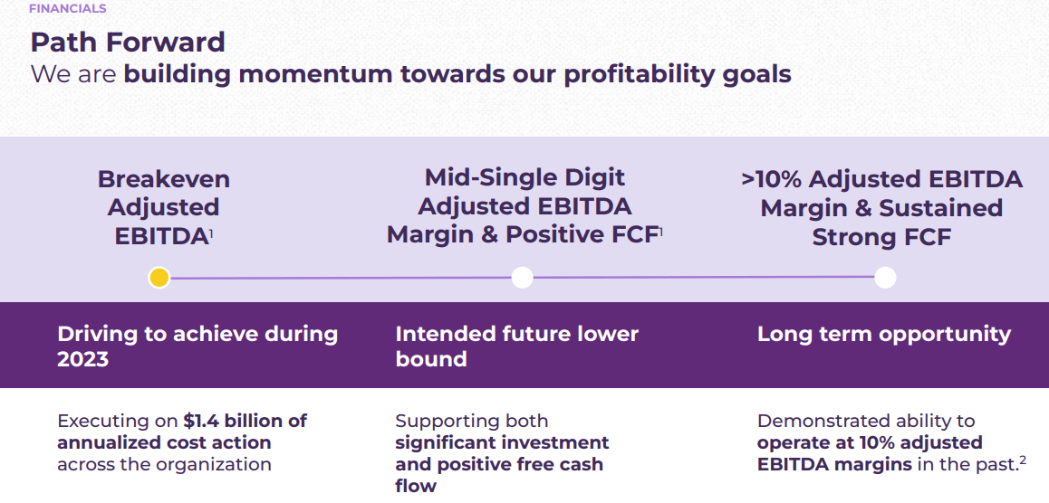 Wayfair Stock More Downside On The Table (NYSEW) Seeking Alpha