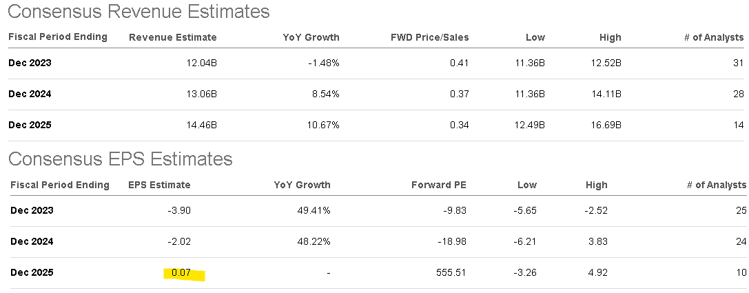 Wayfair Stock: More Downside On The Table (NYSE:W) | Seeking Alpha