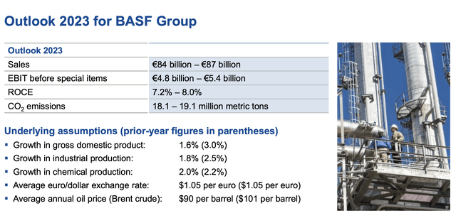 BASF IR