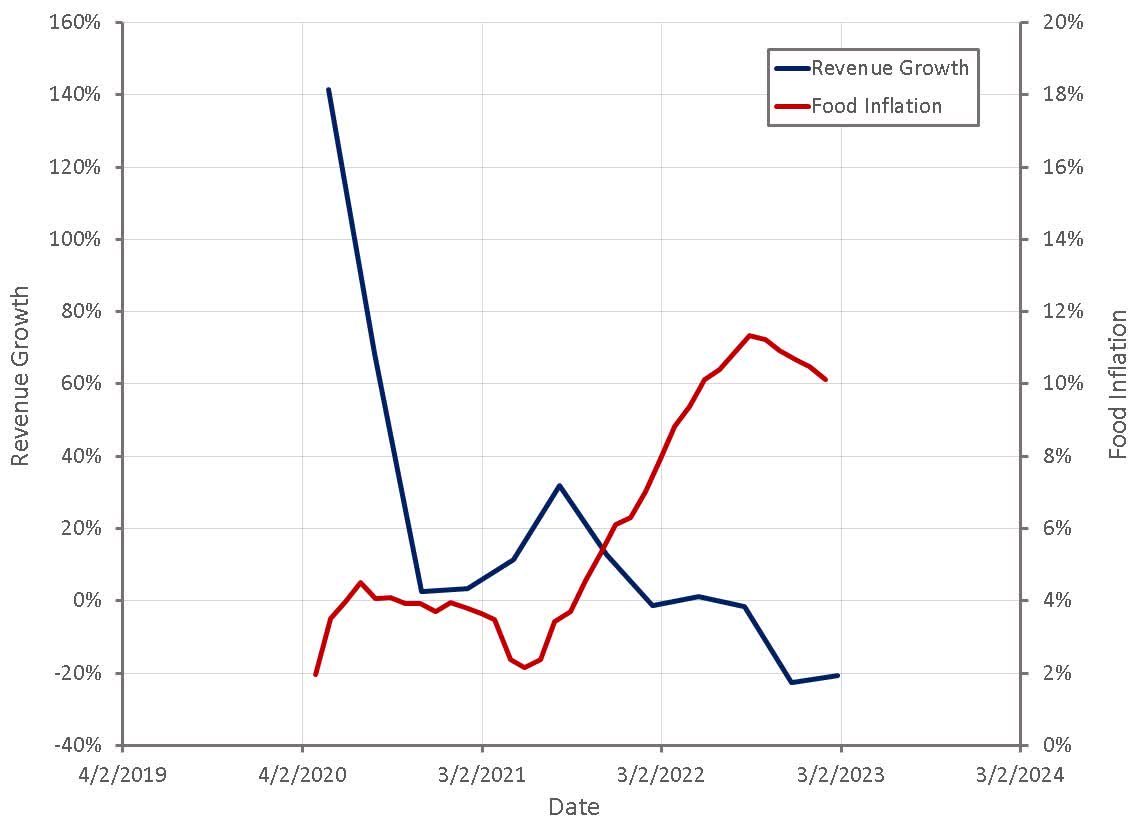 Beyond Meat Latest Results Provide Little Clarity (NASDAQBYND