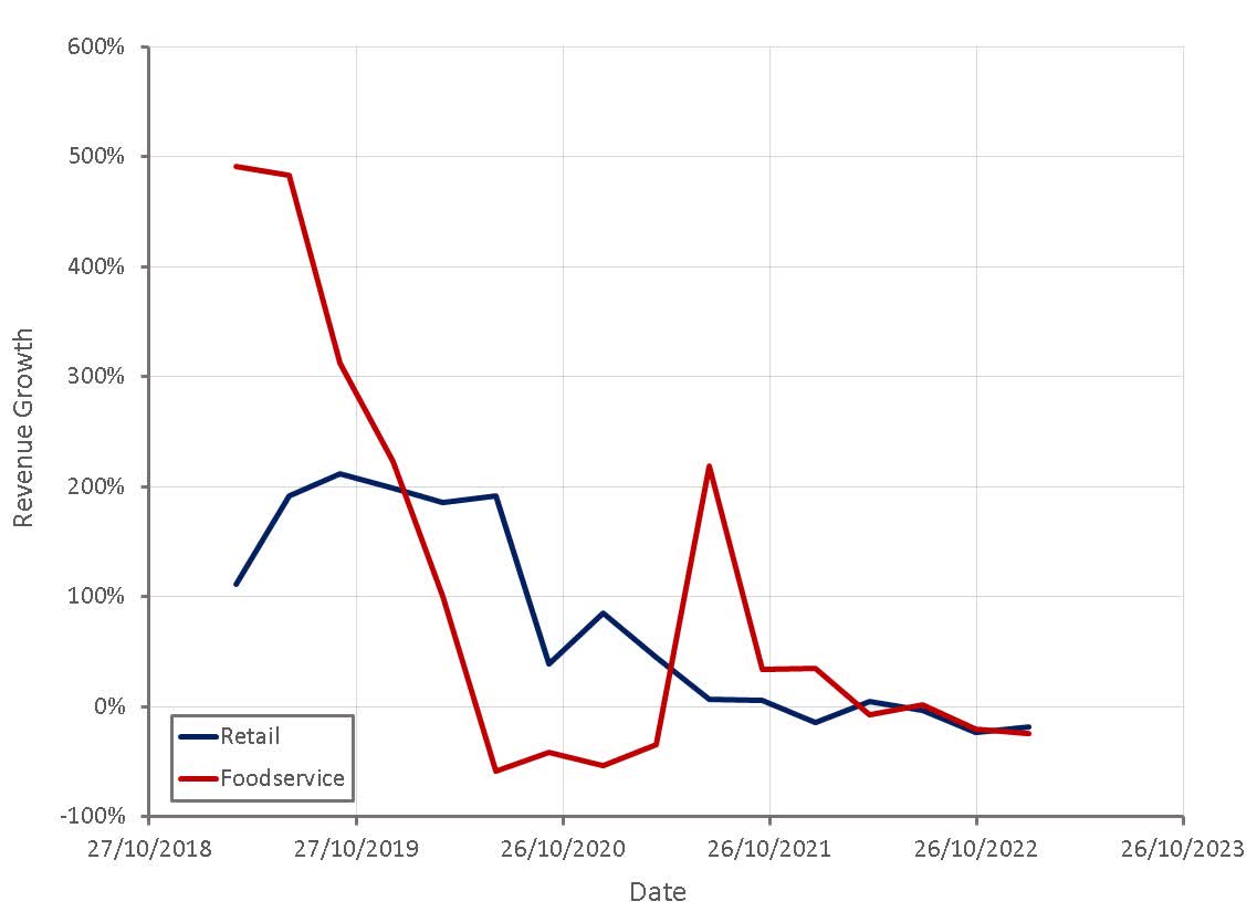 Beyond Meat Latest Results Provide Little Clarity (NASDAQBYND