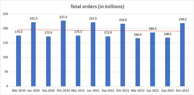 Chart, waterfall chart Description automatically generated