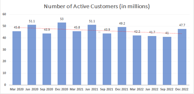 Chart, bar chart Description automatically generated